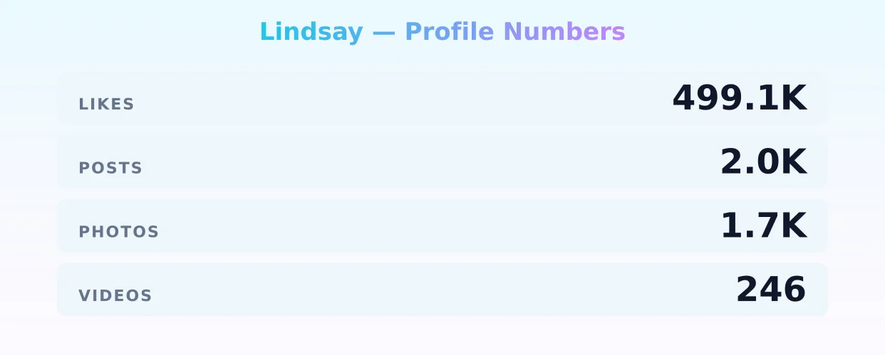 Lindsay — content metrics