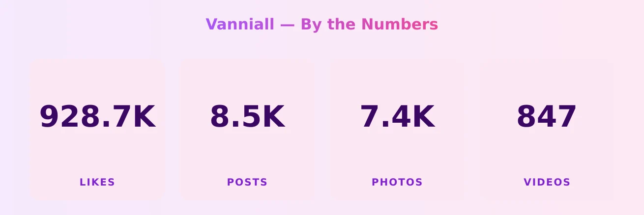 Vanniall — content metrics