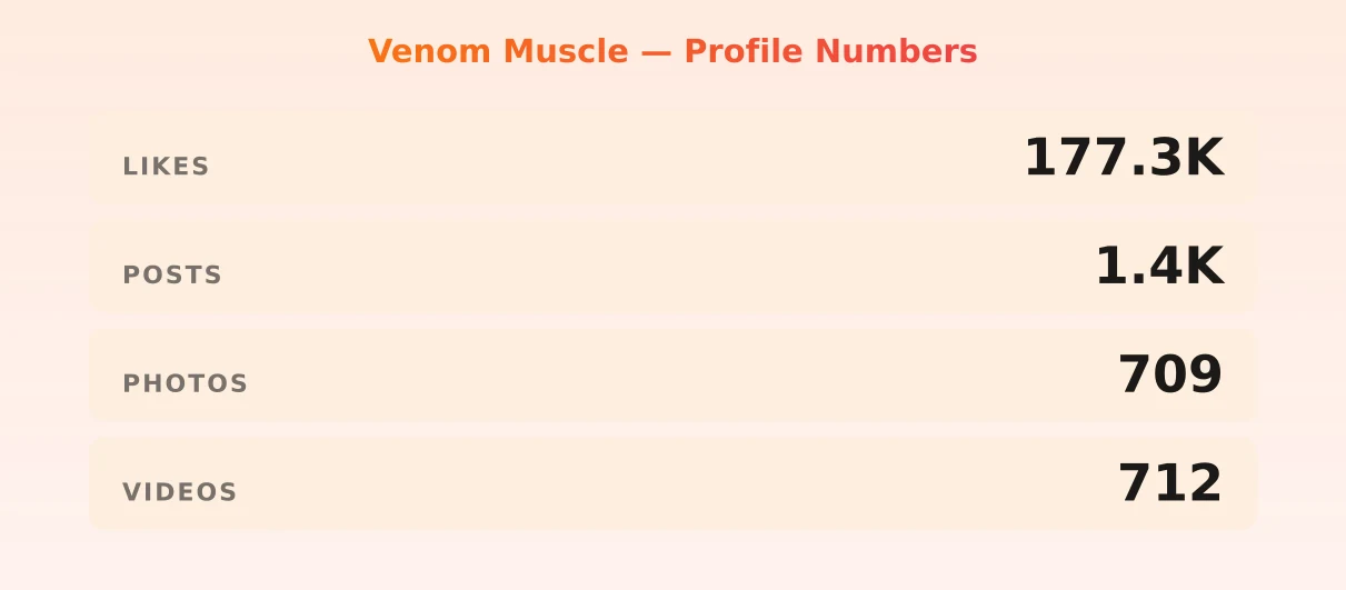 Venom Muscle — content metrics