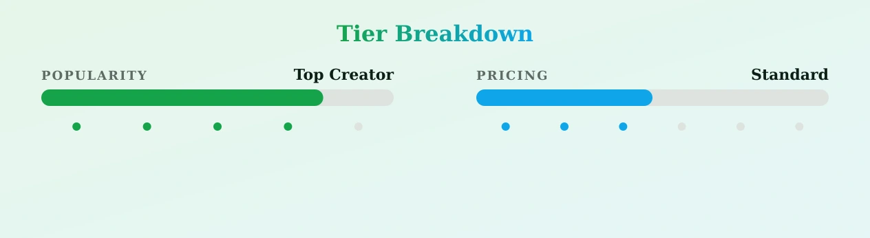 Venusian girl — popularity and pricing tiers