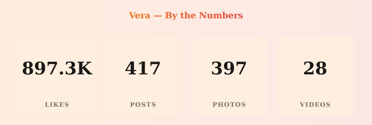 Vera — content metrics