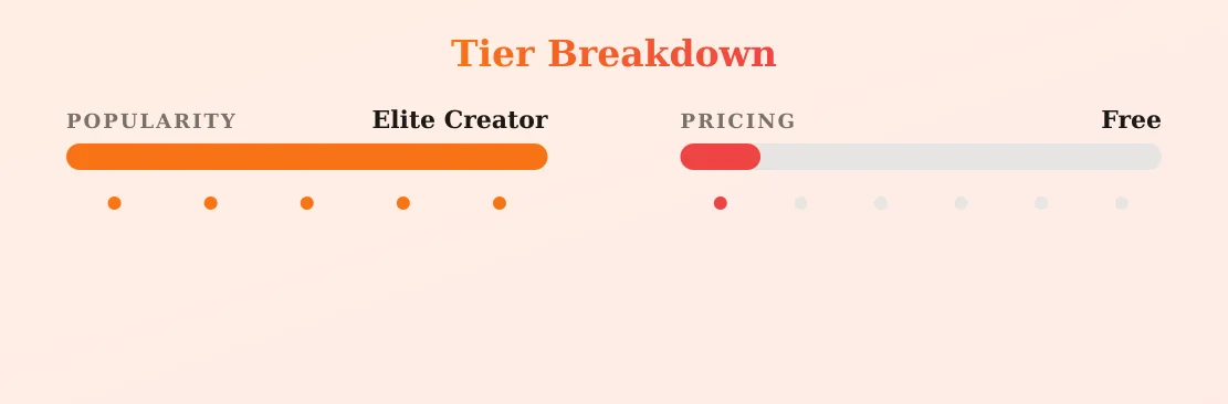 Vera — popularity and pricing tiers