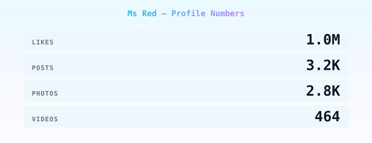 Ms Red — content metrics