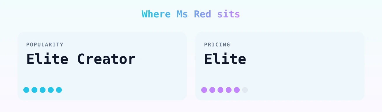 Ms Red — popularity and pricing tiers