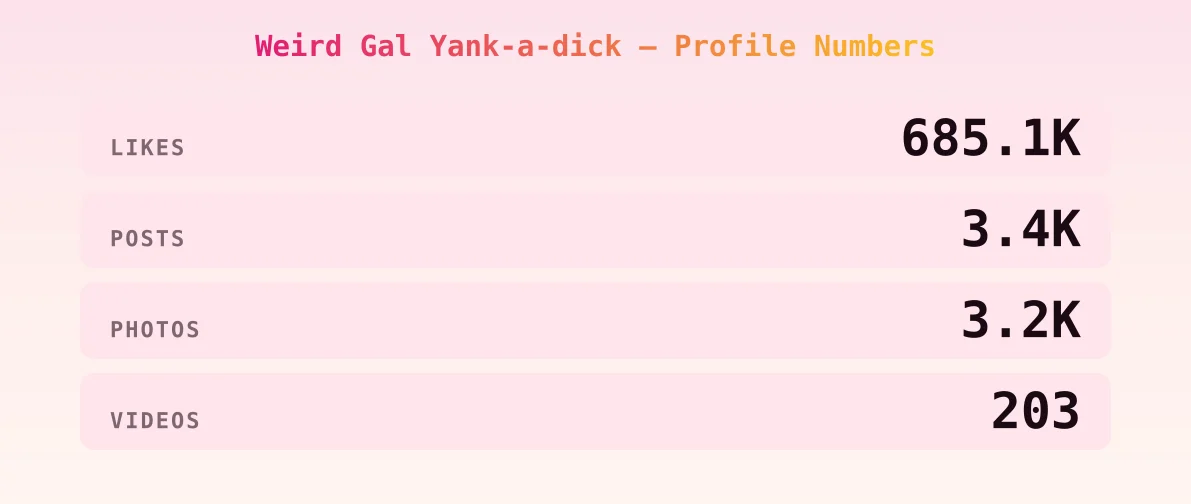 Weird Gal Yank-a-dick — content metrics