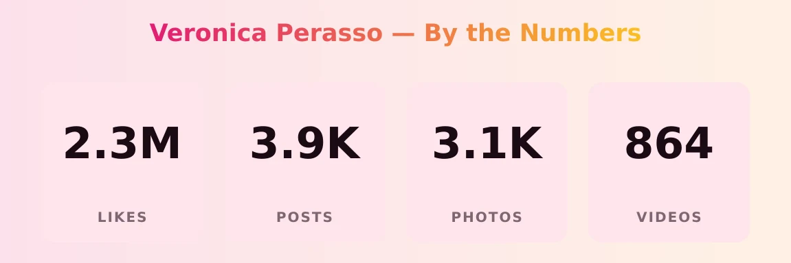 Veronica Perasso — content metrics