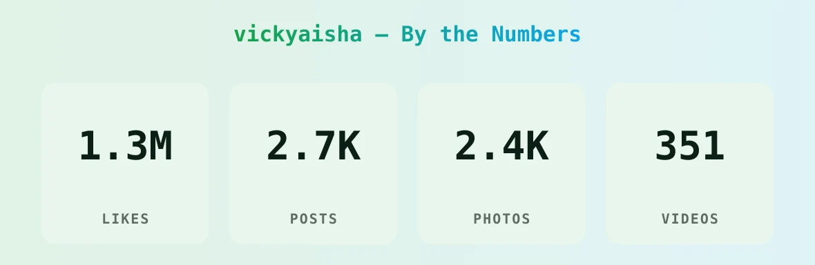 vickyaisha — content metrics
