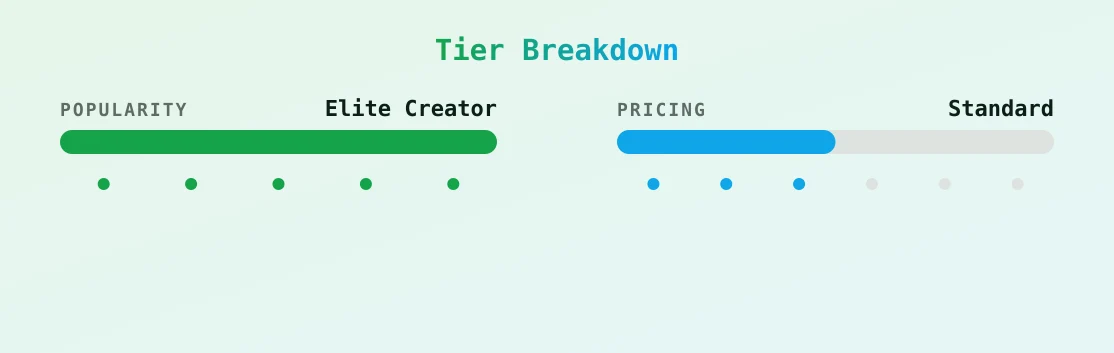 vickyaisha — popularity and pricing tiers