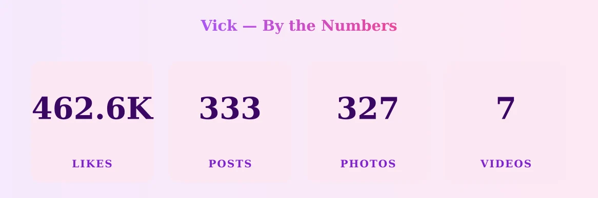 Vick — content metrics