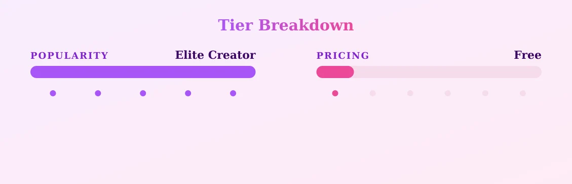 Vick — popularity and pricing tiers