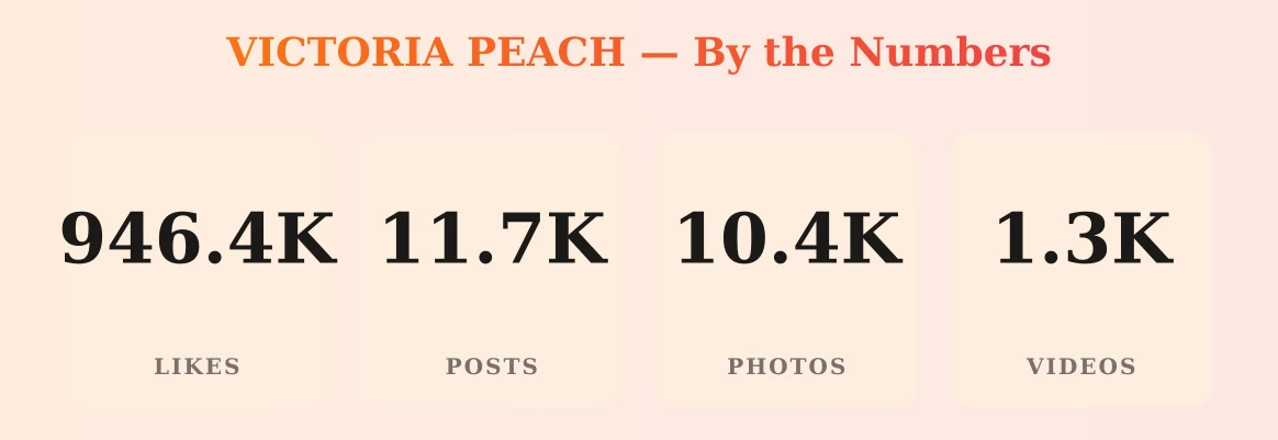 VICTORIA PEACH — content metrics