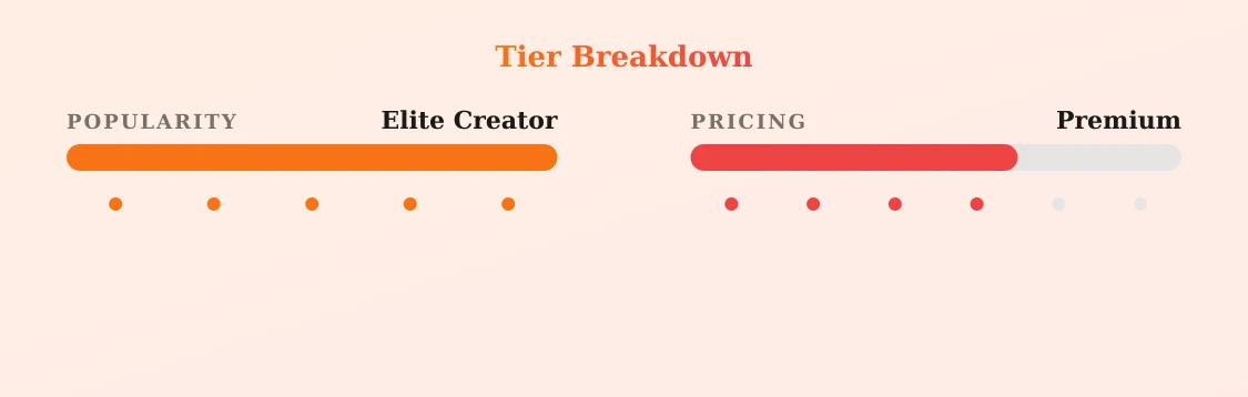 VICTORIA PEACH — popularity and pricing tiers