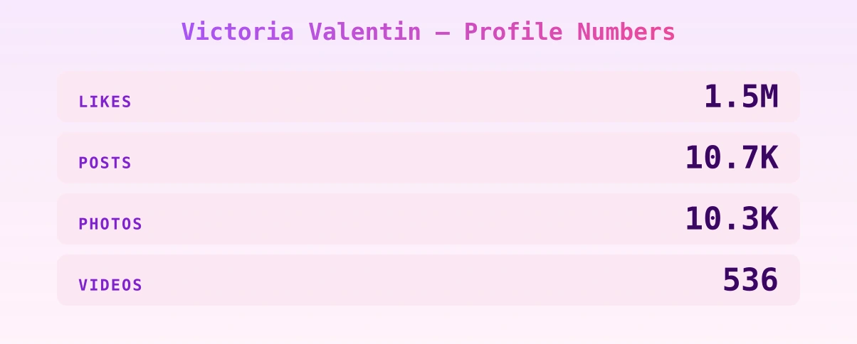 Victoria Valentin — content metrics