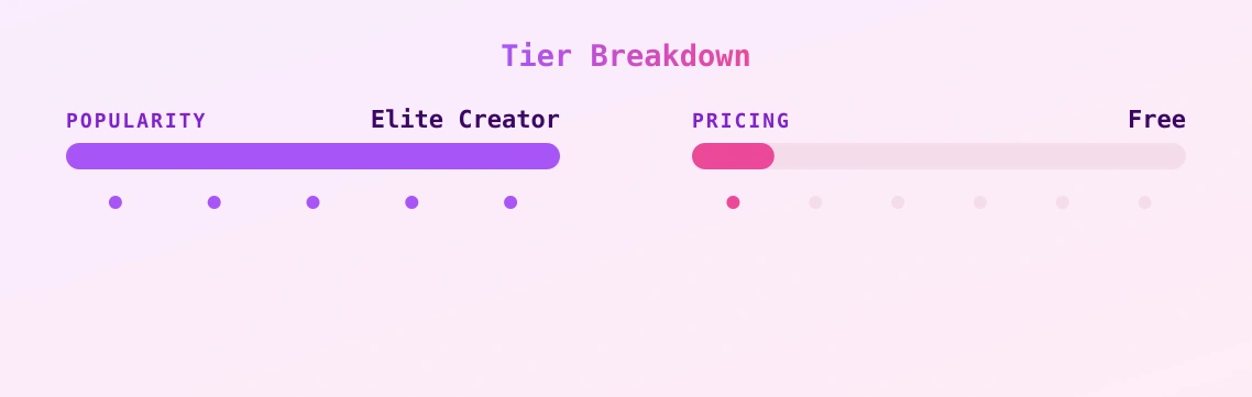 Victoria Valentin — popularity and pricing tiers