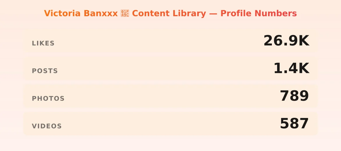 Victoria Banxxx 💜 Content Library — content metrics
