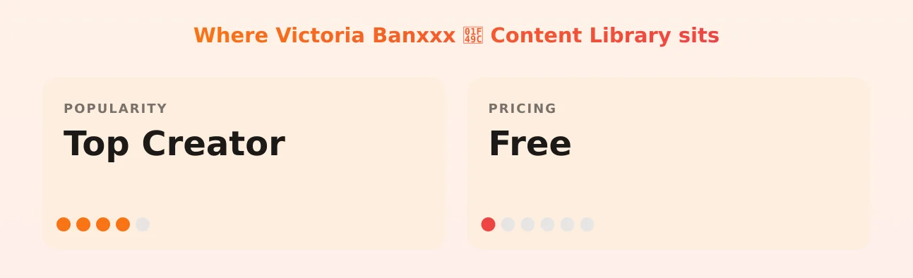 Victoria Banxxx 💜 Content Library — popularity and pricing tiers