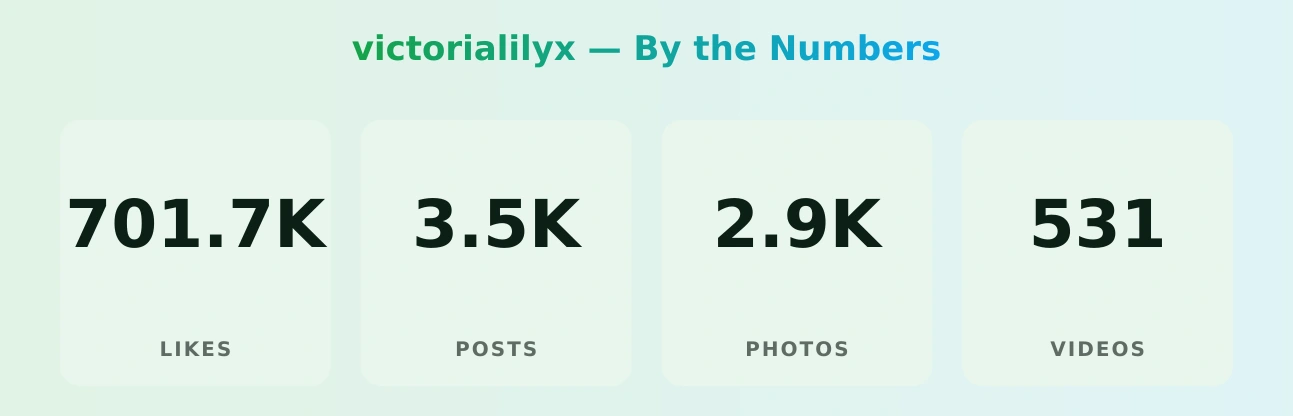 victorialilyx — content metrics