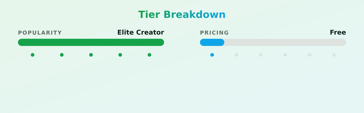 victorialilyx — popularity and pricing tiers