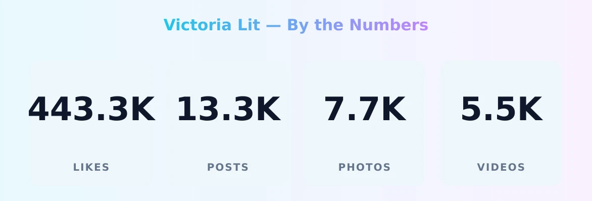Victoria Lit — content metrics