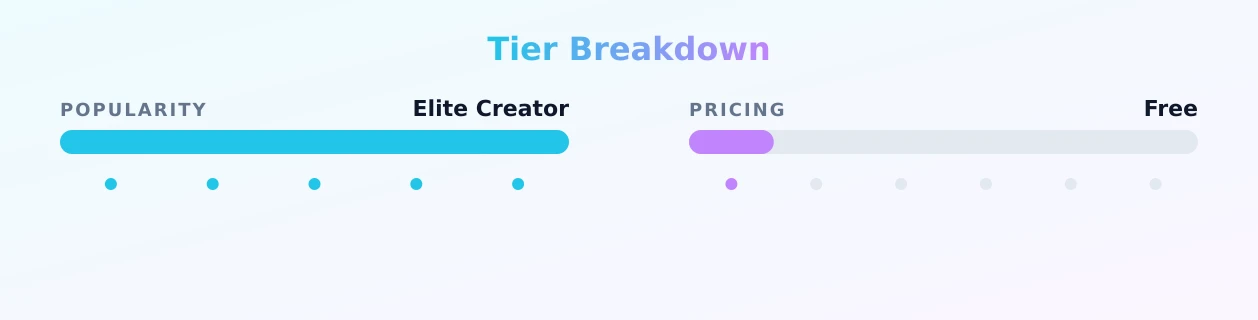 Victoria Lit — popularity and pricing tiers