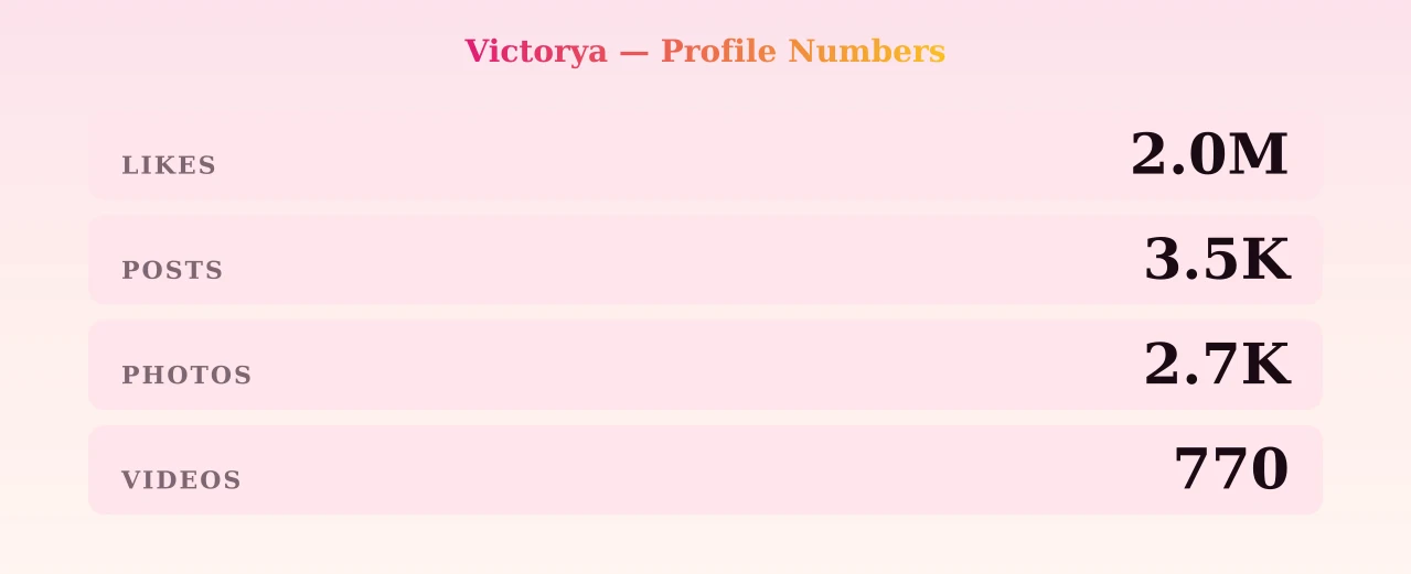 Victorya — content metrics