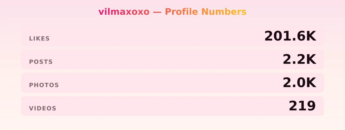 vilmaxoxo — content metrics