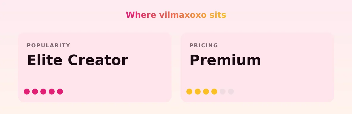 vilmaxoxo — popularity and pricing tiers