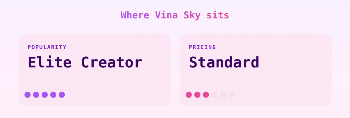 Vina Sky — popularity and pricing tiers