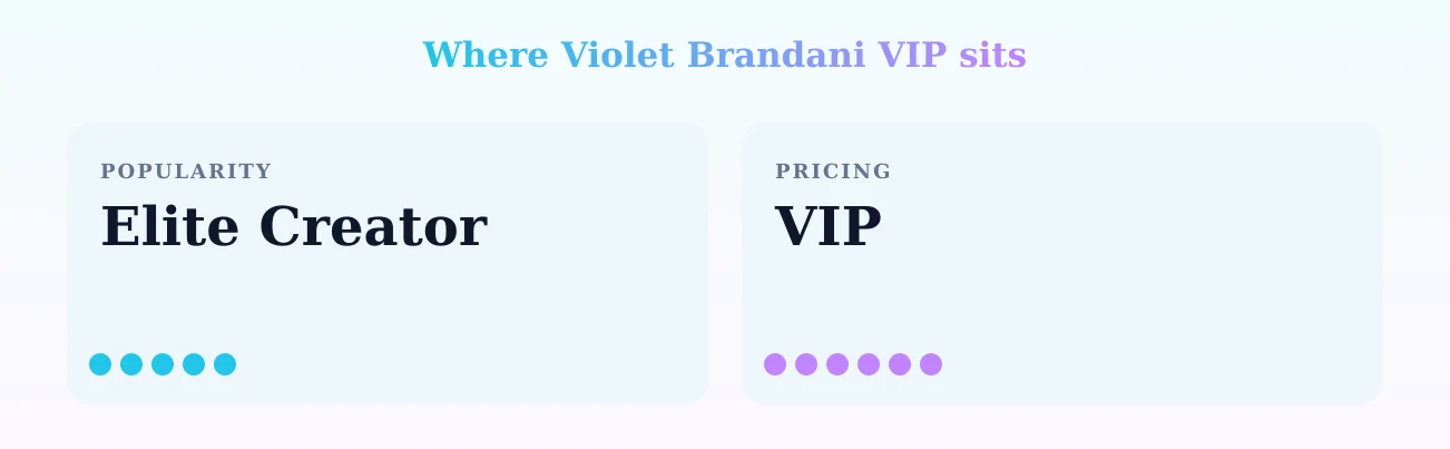 Violet Brandani VIP — popularity and pricing tiers