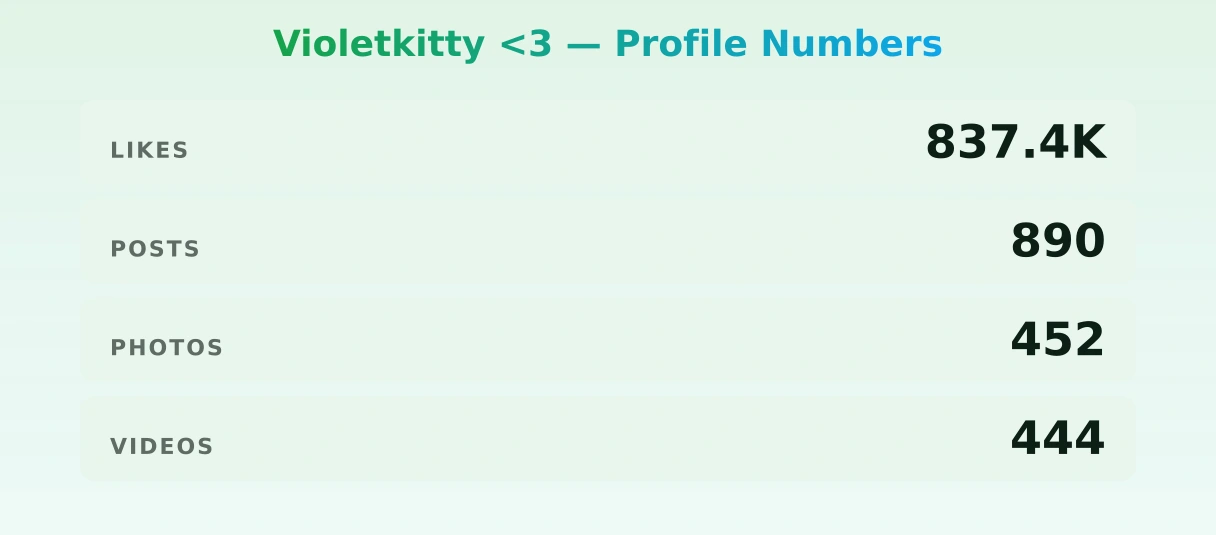Violetkitty <3 — content metrics