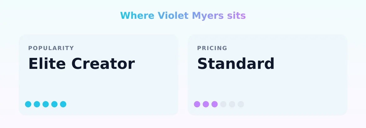 Violet Myers — popularity and pricing tiers