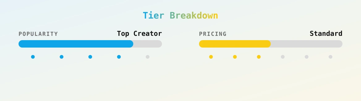 Violet Navii — popularity and pricing tiers