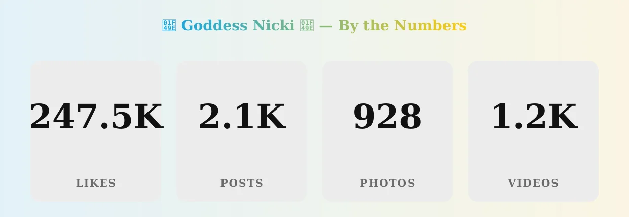💞 Goddess Nicki 💞 — content metrics