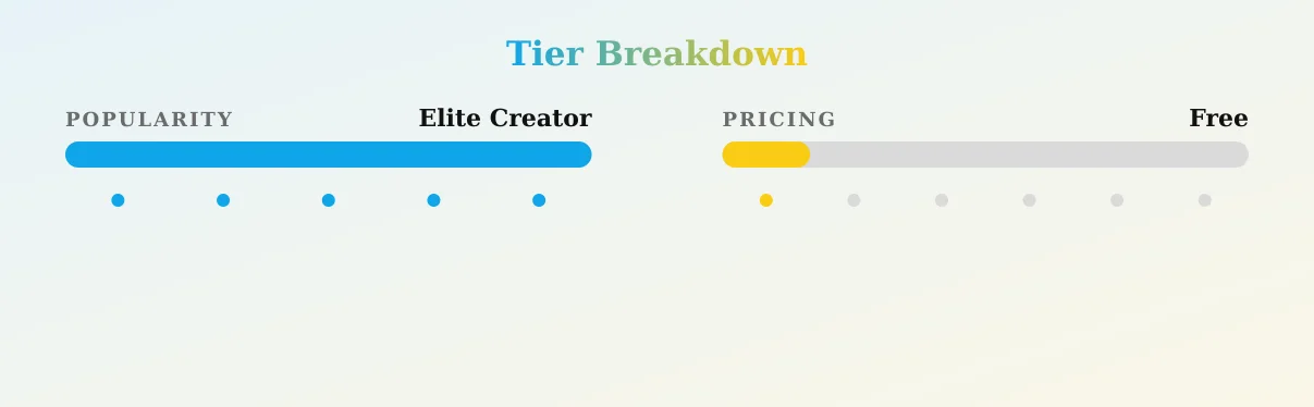💞 Goddess Nicki 💞 — popularity and pricing tiers