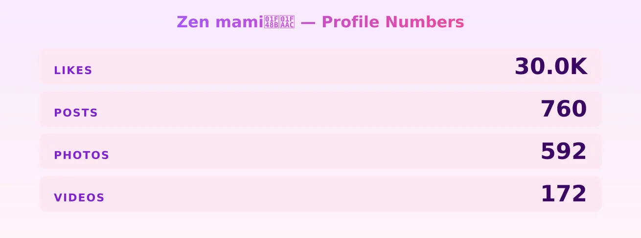 Zen mami💋🪬 — content metrics