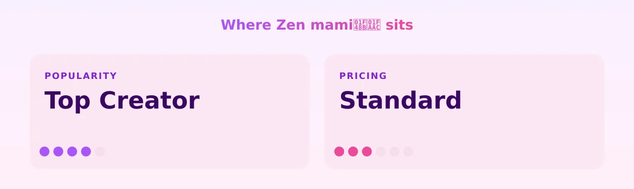 Zen mami💋🪬 — popularity and pricing tiers