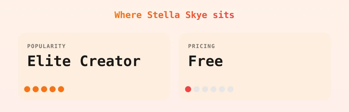 Stella Skye — popularity and pricing tiers