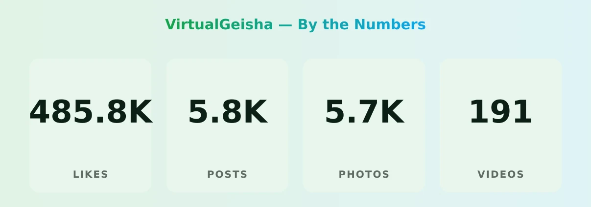 VirtualGeisha — content metrics