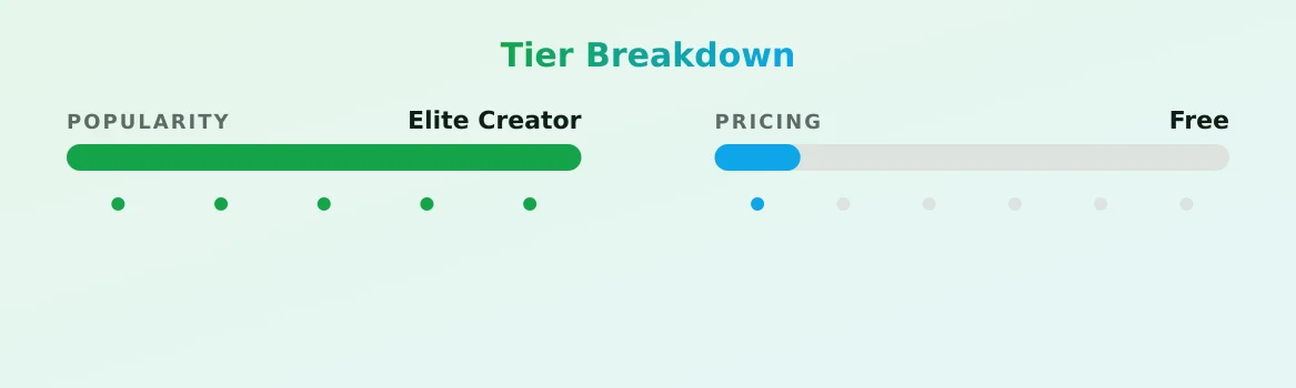 VirtualGeisha — popularity and pricing tiers