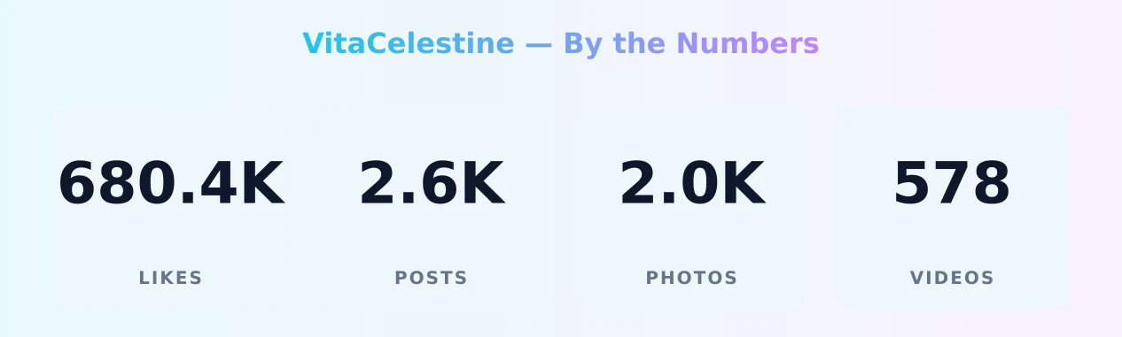 VitaCelestine — content metrics