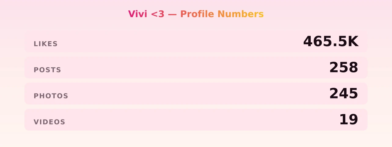 Vivi <3 — content metrics