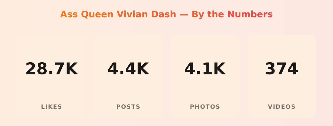 Ass Queen Vivian Dash — content metrics