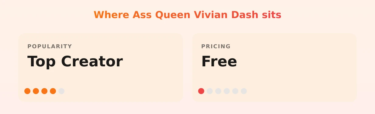 Ass Queen Vivian Dash — popularity and pricing tiers