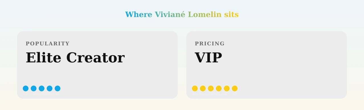 Viviané Lomelin — popularity and pricing tiers