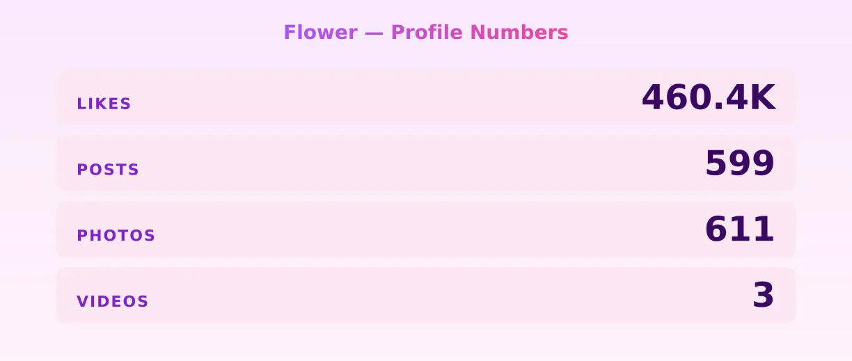 Flower — content metrics