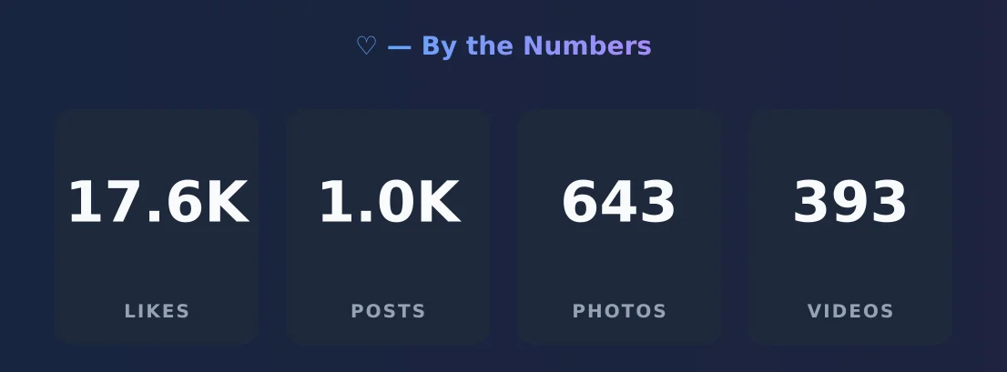 ♡ — content metrics