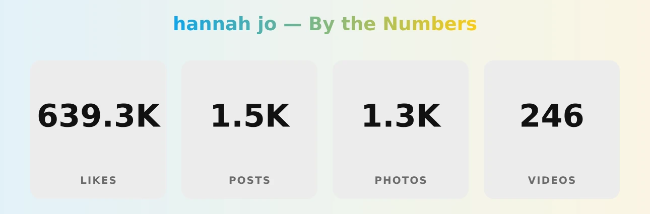 hannah jo — content metrics