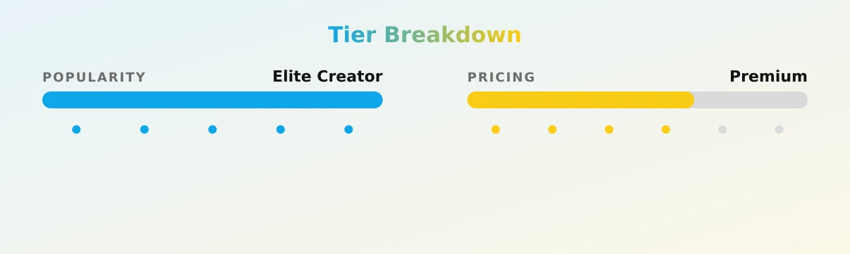 hannah jo — popularity and pricing tiers