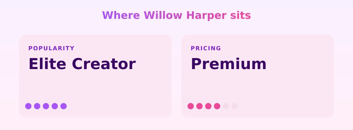Willow Harper — popularity and pricing tiers