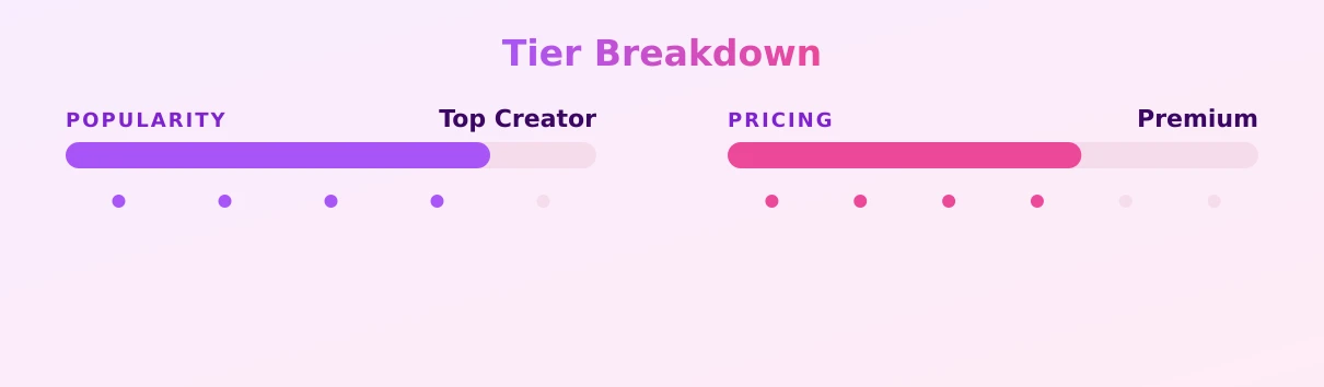 Willow Wolfe — popularity and pricing tiers